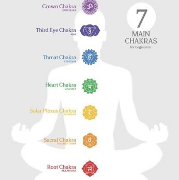 7 Chakra Bracelet, Simulated Gemstone Bracelet for Anxiety, Yoga and Meditation. - Picture 4 of 4